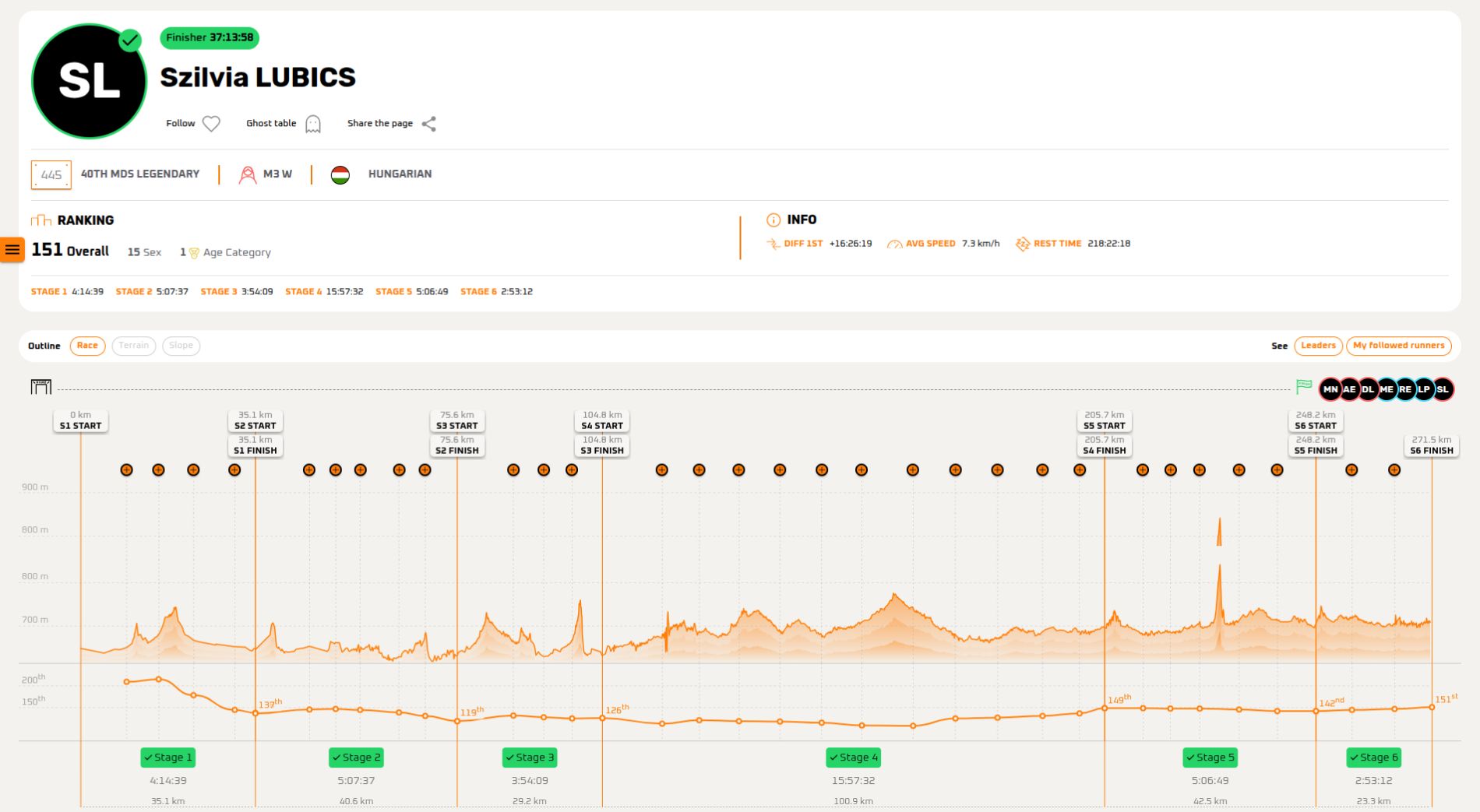 Szilvia LUBICS marathondessables.v3.livetrail.net