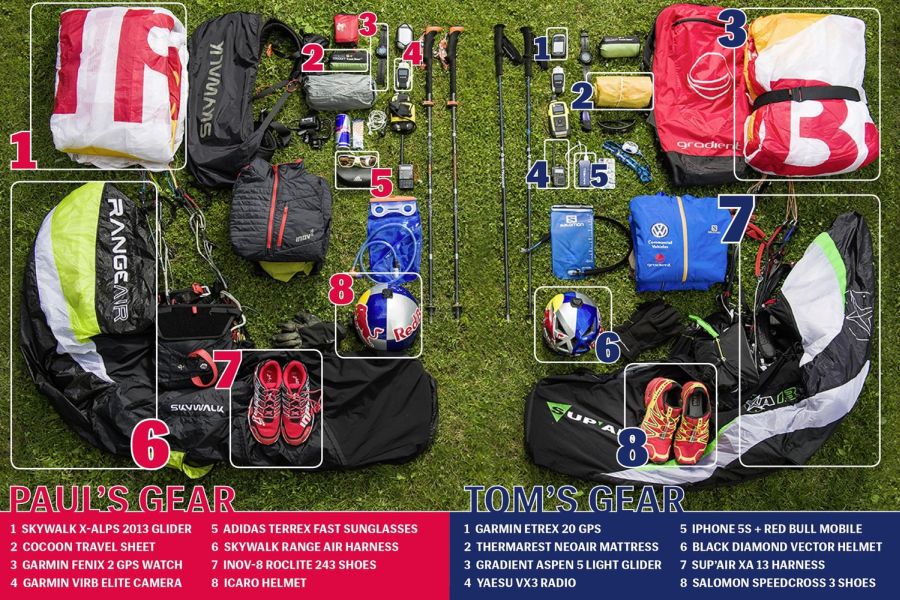 adriatic circle gear h