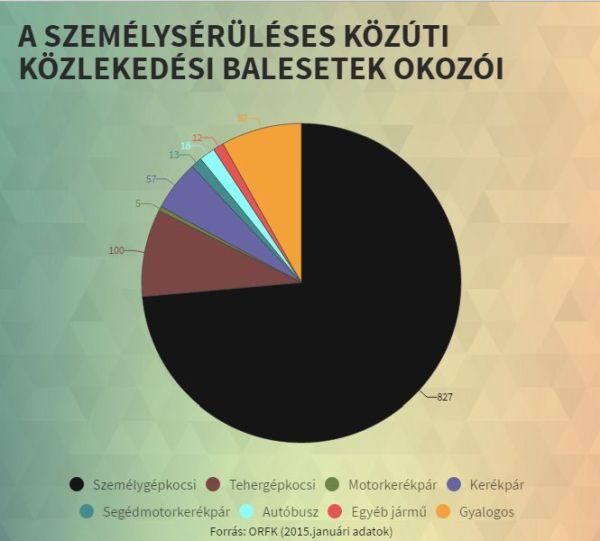 kerekparos statisztika
