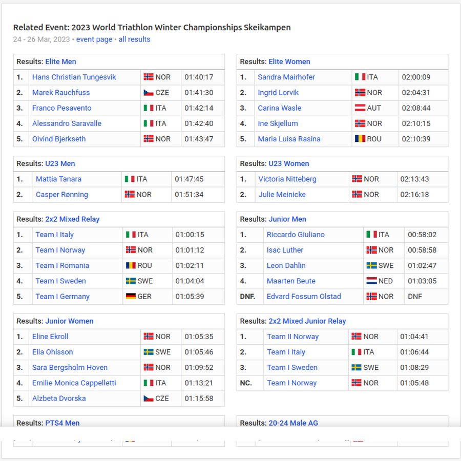 Norway tops medal table in Skeikampen as 2023 World Triathlon Winter www.triathlon.org
