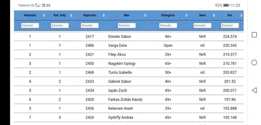 buff nagykeri gyorgy eredmeny