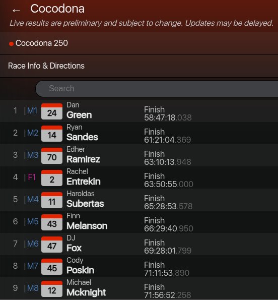 Cocodona 250 first results 05 08 15h