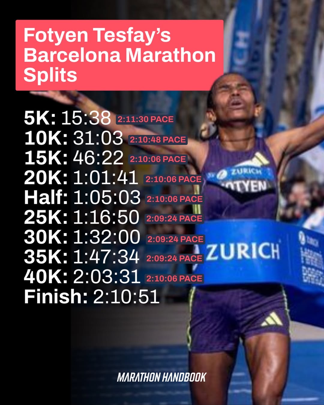 Fotyen Tesfay Barcelona splits