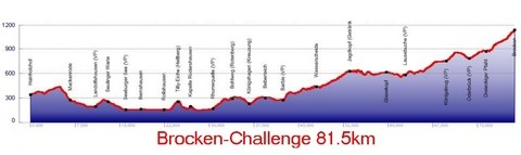 brocken, ultra, futás, maraton, terep