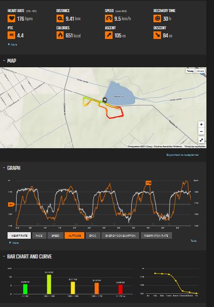 tavaszvaro-movescount 425