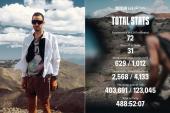 Gondolatok arról, miért jó nekünk, ha Kilian Jornet nem adja fel („72 fourteeners in 31 days”)