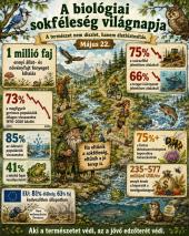 Biol&oacute;giai sokf&eacute;les&eacute;g vil&aacute;gnapja &ndash; a term&eacute;szet nem d&iacute;szlet, hanem &eacute;letbiztos&iacute;t&aacute;s